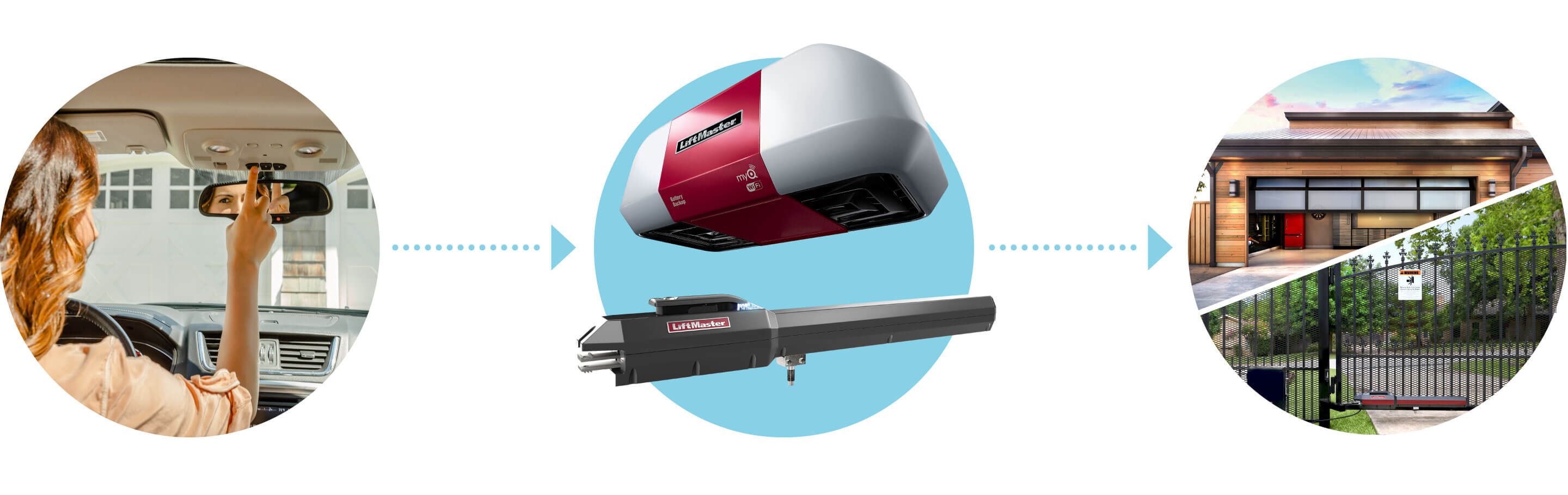 Troubleshoot Programming A Garage Door Opener To Your Car A All Style Garage Door